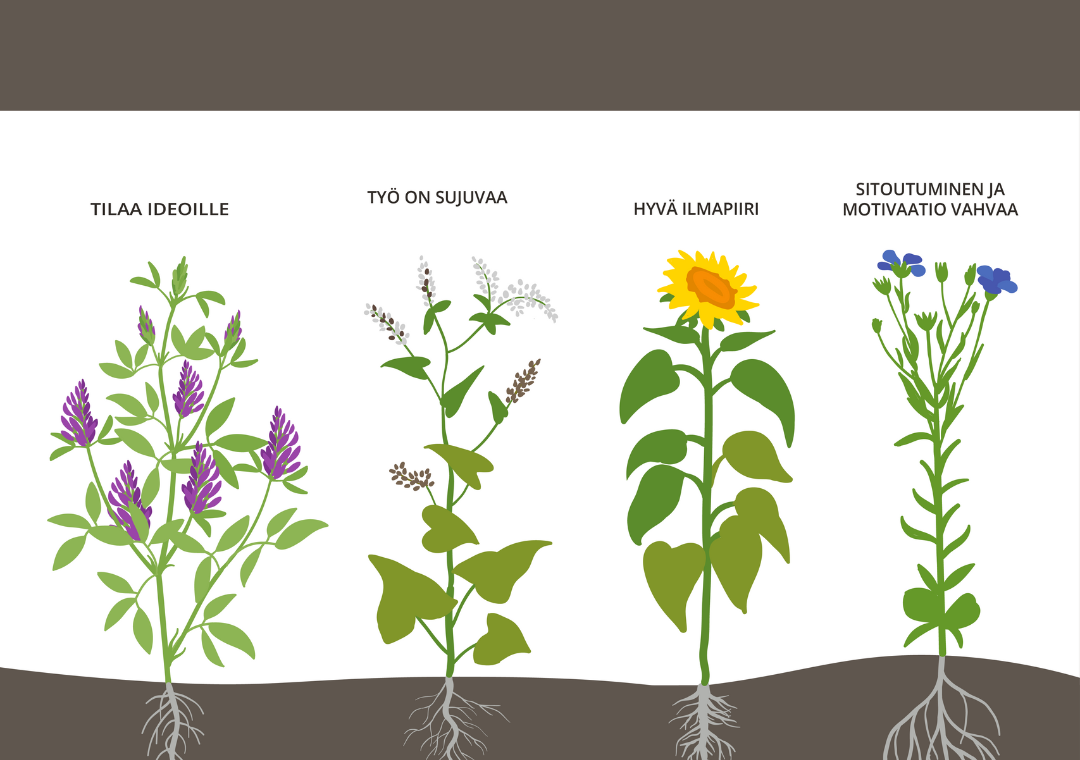 Kukoistavat työntekijät – Kuvituskuva